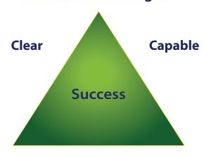 5 Behaviors That Effect Change – My Personal Journey